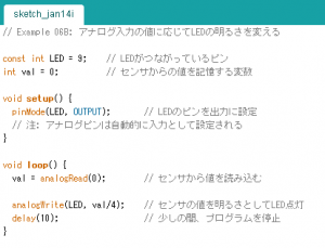 Arduino スケッチＩ