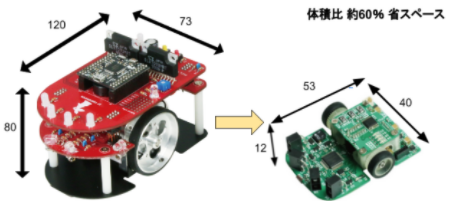 製品紹介】組み込み制御教材-車輪型ロボット HM-Starterkit- | RT